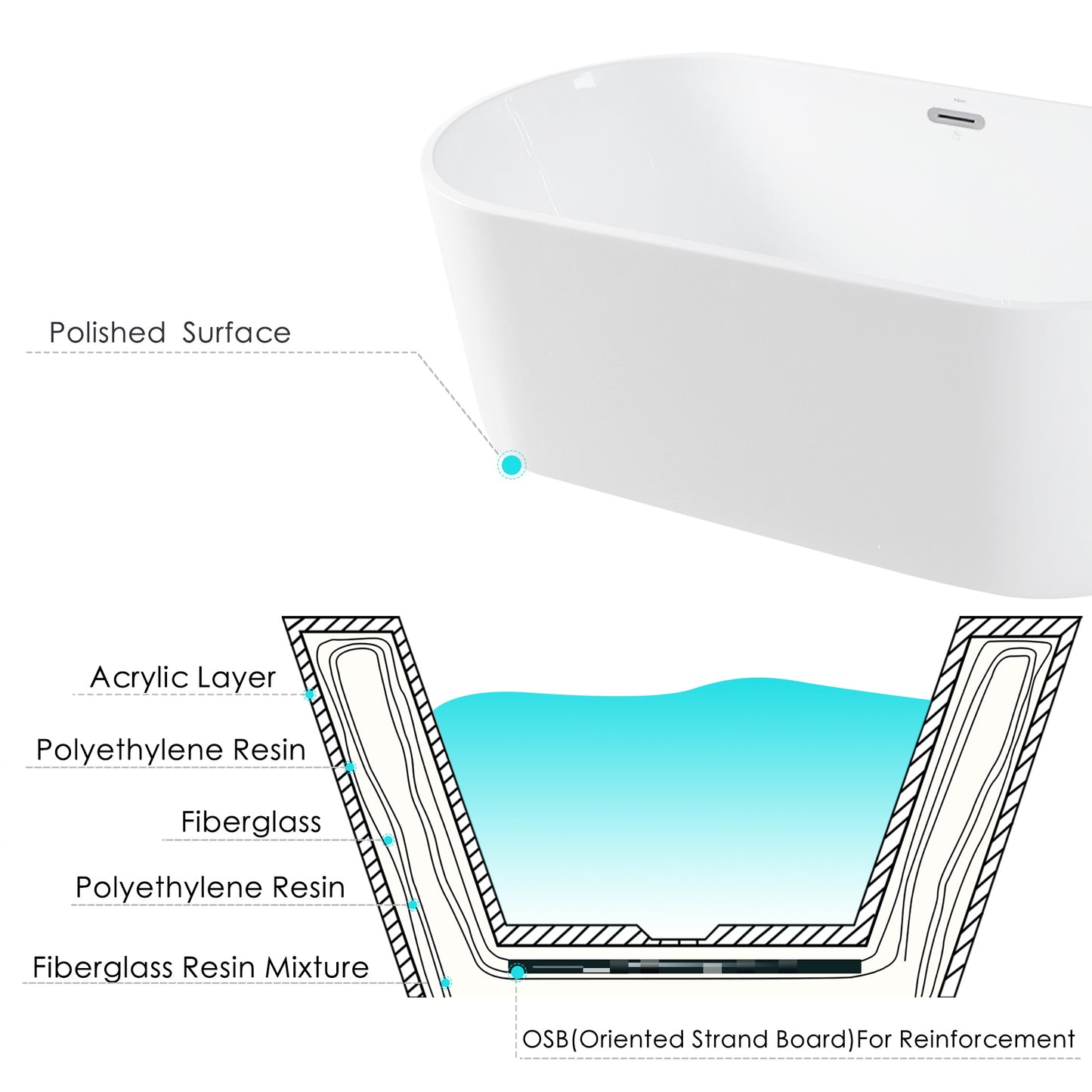 FerdY Shangri-La Acrylic Freestanding Bathtub, Small Classic Oval Shape Acrylic Soaking Bathtub with Brushed Nickel Drain & Minimalist Linear Design Overflow, Modern White, cUPC Certified