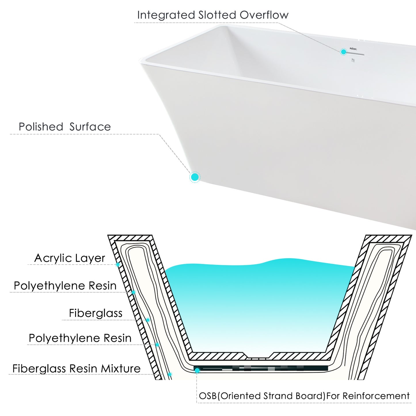 FerdY Sentosa Acrylic Freestanding Bathtub, Contemporary Design Soaking Tub with Brushed Nickel Drain and Minimalist Linear Design Overflow, Easy to Install, 02560